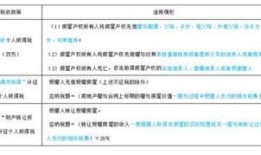 个人房产转让怎么做账（个人房产转让交什么税）