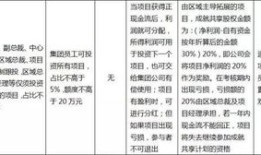怎么理解房产项目跟投（房产跟投是什么意思）