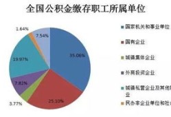 房产规划事业编怎么考（房产规划师是做什么的）