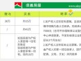 房产买卖怎么交钱的税费（房产买卖怎么交钱的税费和费用）