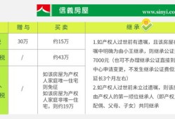 房产买卖怎么交钱的税费（房产买卖怎么交钱的税费和费用）