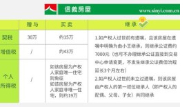 房产买卖怎么交钱的税费（房产买卖怎么交钱的税费和费用）