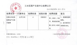 房产中间费用怎么收（房产中收费标准）