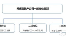 粤语房产经理怎么读的（粤语房产经理怎么读的呢）
