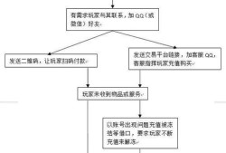 房产怎么过户流程图（房产怎么过户流程图视频）