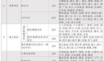 贵州房产退契税怎么退（贵州退契税的条件2020）