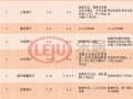 威海房产贷款怎么办理（威海房屋贷款）