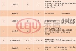 威海房产贷款怎么办理（威海房屋贷款）