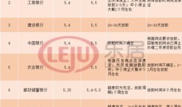 威海房产贷款怎么办理（威海房屋贷款）