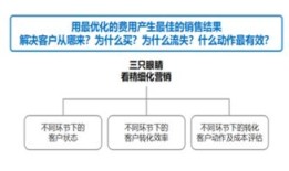 集团房产怎么做销售（集团房产怎么做销售的）
