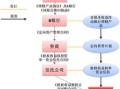 房产渠道筛选方案怎么写（房产渠道是啥意思）