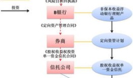 房产渠道筛选方案怎么写（房产渠道是啥意思）