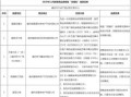 怎么查房产销售公示（怎么查房产销售公示信息）