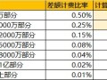 房产继承金额怎么算的（房产继承比例是多少）