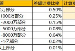 房产继承金额怎么算的（房产继承比例是多少）