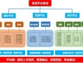 房产渠道专员提成怎么算（房产渠道专员是什么意思）