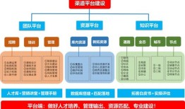 房产渠道专员提成怎么算（房产渠道专员是什么意思）