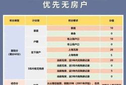 上海房产认购金怎么算（上海市认购购房计分规则）