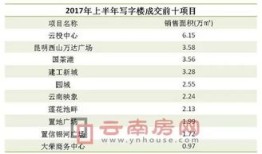 房产销售怎么讲好板块（房产销售怎么做好）