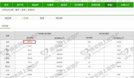 房产价格失真怎么办理（房产价格明显低于市场价）