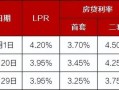 固始房产贷款利息怎么算（固始房贷款利率是多少）