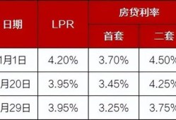 固始房产贷款利息怎么算（固始房贷款利率是多少）