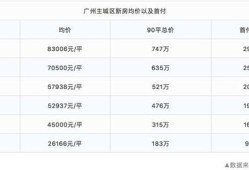 精装房产房价怎么计算（精装修的房子价格怎么计算）