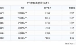精装房产房价怎么计算（精装修的房子价格怎么计算）