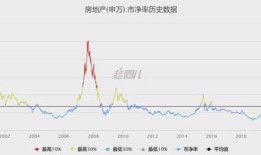 外资怎么买我们的房产（外资能否投资房地产）