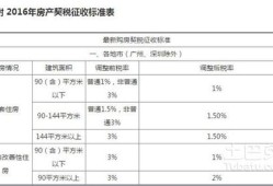 佛山房产契税怎么收（佛山购房契税征收标准）