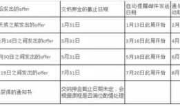 承德房产维修基金怎么交（承德维修基金缴纳标准2020）