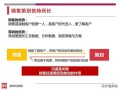 房产的策划怎么找客户（怎么联系房地产公司策划经理）