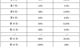 房产增值比怎么算的（房产增值比怎么算的啊）
