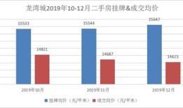 房产客户需求价格怎么算（房产客户需求价格怎么算出来的）