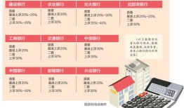 有房产怎么贷款12万（有房产怎么贷款10万）