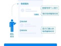 房产电销怎么约客户（房产电销怎么约客户出来）