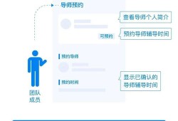 房产电销怎么约客户（房产电销怎么约客户出来）