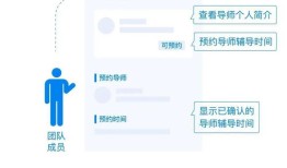 房产电销怎么约客户（房产电销怎么约客户出来）
