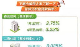 房产货款解压怎么办理（房产贷款解压手续）