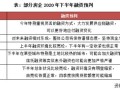 预售房产怎么推销好卖（房产预销售程序）