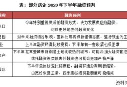 预售房产怎么推销好卖（房产预销售程序）