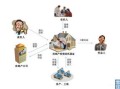 怎么合理转移房产资产税（房产转移哪种方式最少交税）