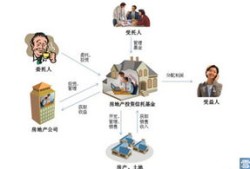 怎么合理转移房产资产税（房产转移哪种方式最少交税）