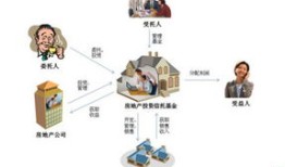 怎么合理转移房产资产税（房产转移哪种方式最少交税）