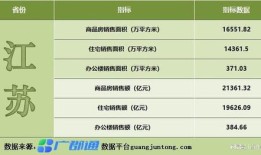 房产历年交易情况怎么查（房产历年交易情况怎么查询）