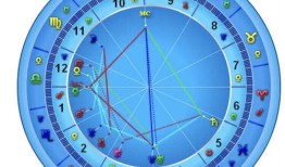 怎么看房产运势星盘（房子运势怎么看）