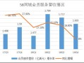 同城房产流量怎么计算（同城流量渠道）
