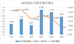 同城房产流量怎么计算（同城流量渠道）
