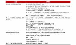 房产中介行政怎么应聘（房产中介行政怎么应聘的）