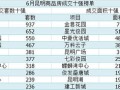 房产实际套数怎么计算面积（套房如何计算总面积）